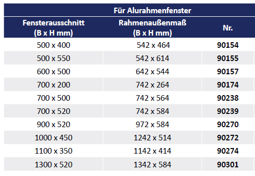 REMIflair IV Kombi-Plissee-Rollo für Alurahmenfenster, 900x520 mm
