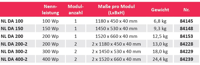 NL Solar-Komplettset DUAL AIR 200 Wp 2 Mod.
