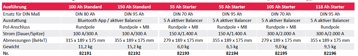 Bulltron Lithiumbatterie 118Ah Starter