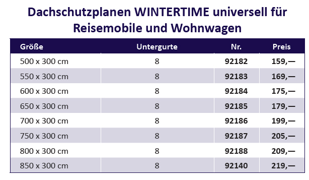 Hindermann Dachschutzplane Wintertime 750 cm