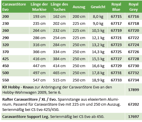 Fiamma Sackmarkise CaravanStore Evo Royal Grey 200