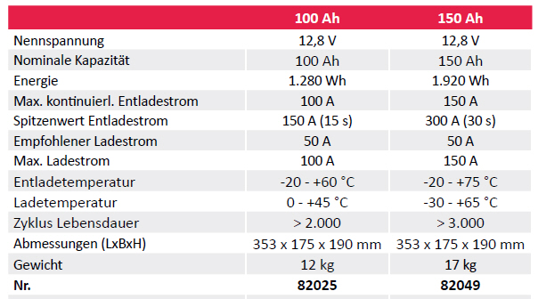 Camperdice Lithium-Batterie 100 AH