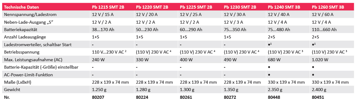 Votronic Automatic Charger Pb 1220 SMT 2B