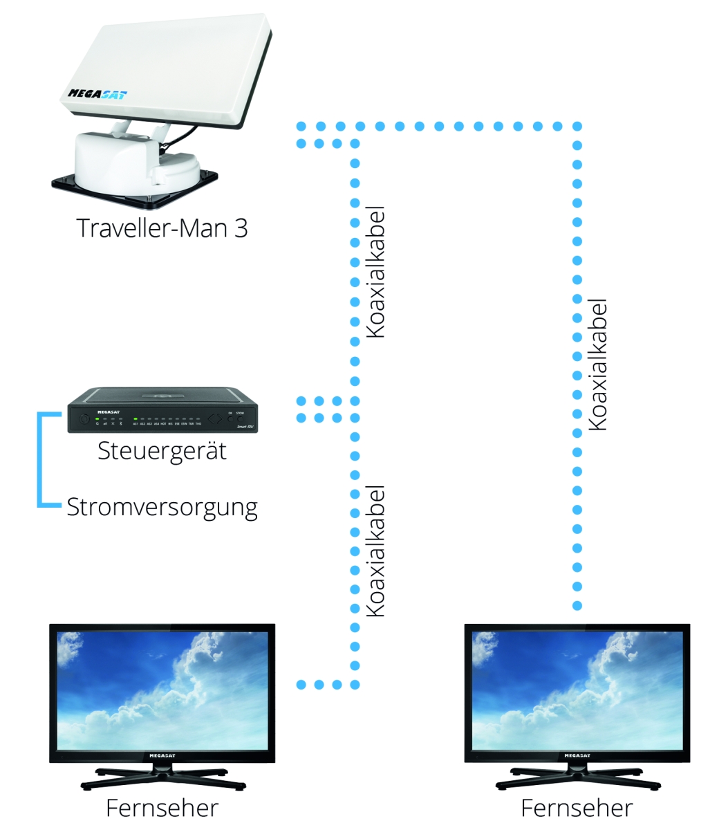 Megasat Antenne Traveller-Man 3 Megasat Antenne Traveller-Man 3