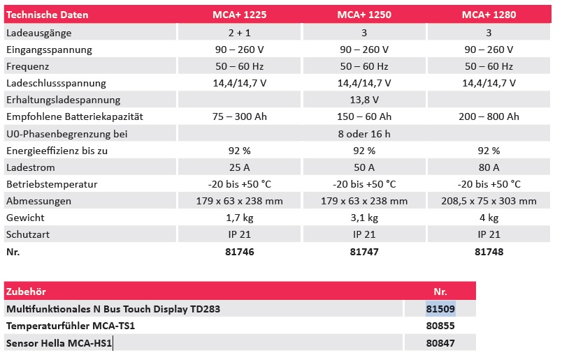 Dometic PerfectCharge MCA+ 1225