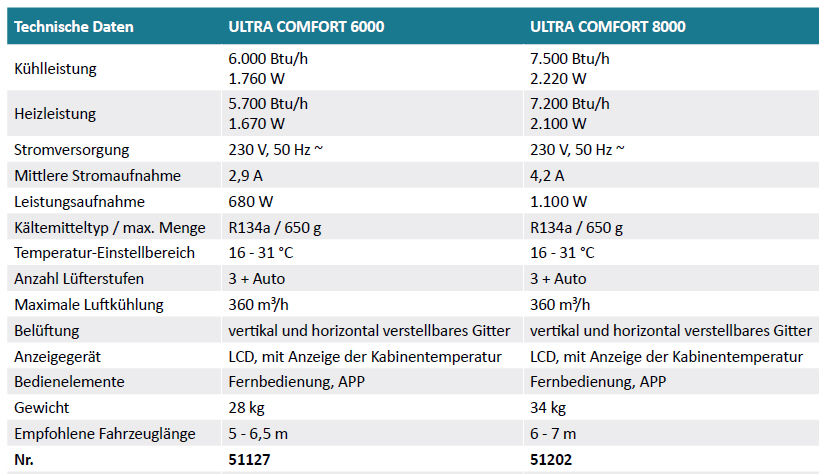 Teleco Klimaanlage ULTRA COMFORT 8000