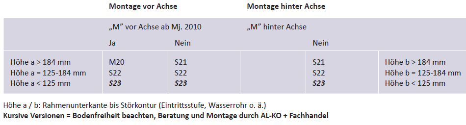 AL-KO Mammut Rangiersystem Typ M20