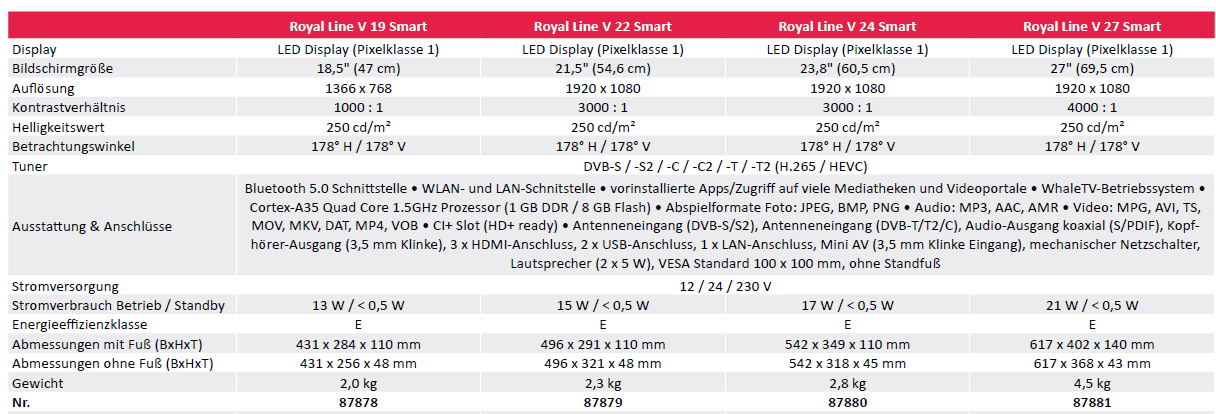 Megasat Royal Line V 19 Smart