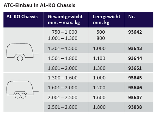 AL-KO Trailer-Control AL-KO 1601-2000 Doppelachse