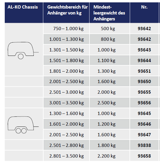 AL-KO Trailer-Control AL-KO 2501-3000 kg