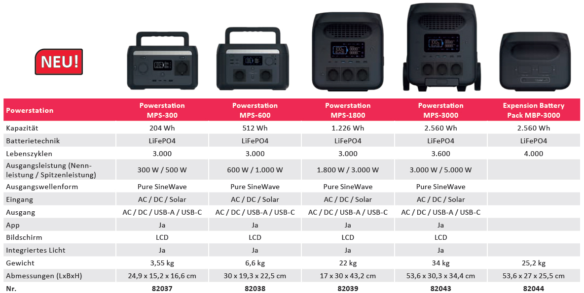 Mestic Powerstation MPS-600