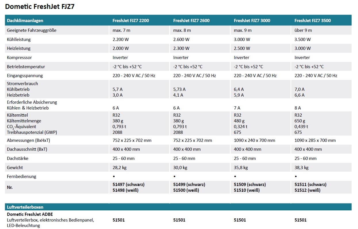 Dometic Klimaanlage FreshJet FJZ7 3500 weiß