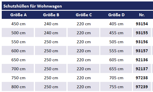Brunner Schutzhülle Caravan 700