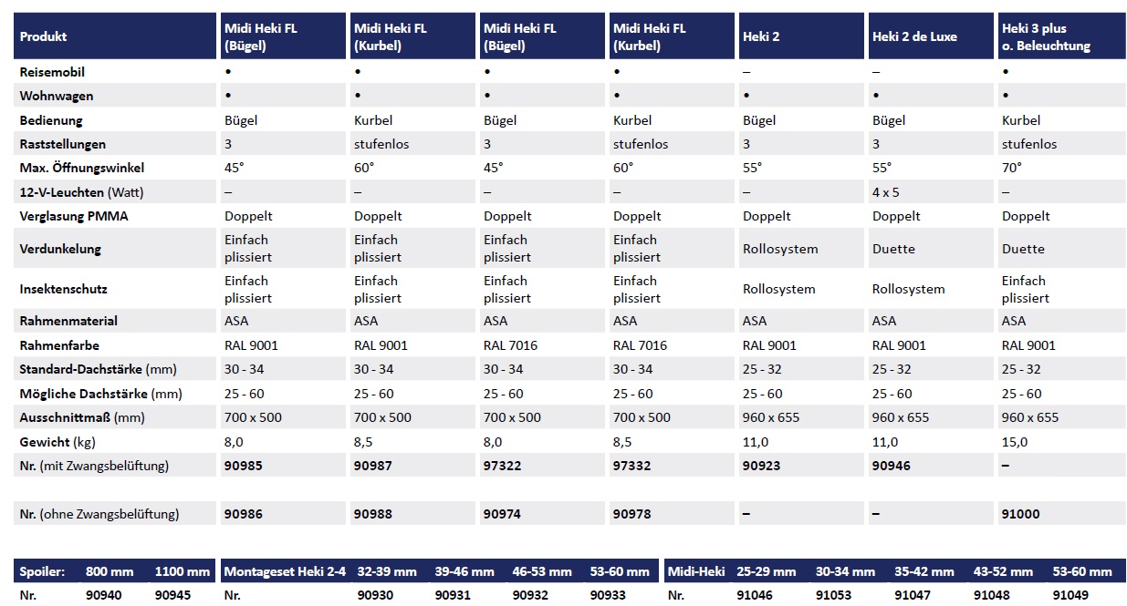 DOMETIC Montageset Midi-Heki (DS