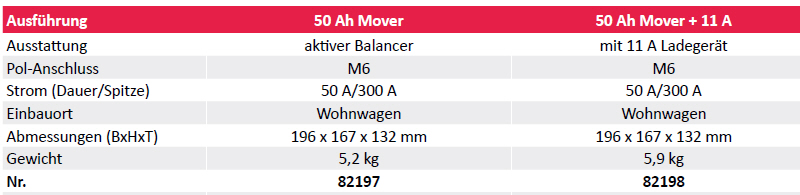 Bulltron Lithiumbatterie 50Ah Mover+11A