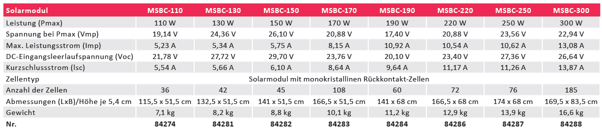 Mestic Solarmodul MSBC 110 W