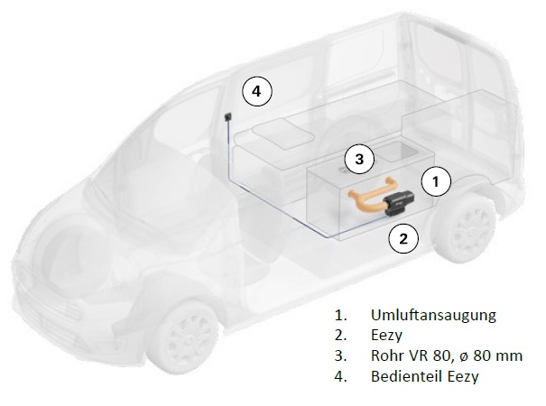 Truma Eezy Elektroheizung