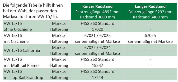 Fiamma F45S Markise VW T5/T6 California polarweiß 260 cm