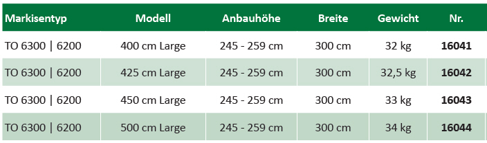 Thule Markisenzelt Veduta 500cm