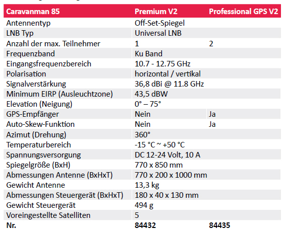 Megasat Caravanman 85 Professional GPS V2 dual