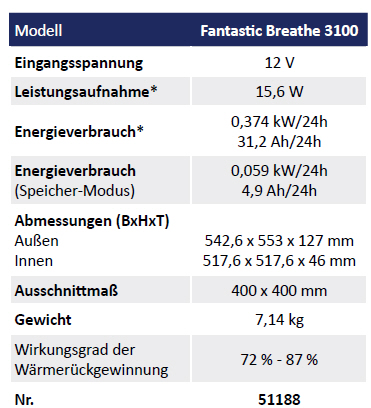Dometic Dachbelüfungsanlage Fantastic Breathe 3100