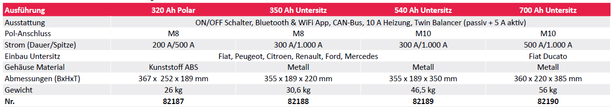 Bulltron Lithiumbatterie 320Ah Polar