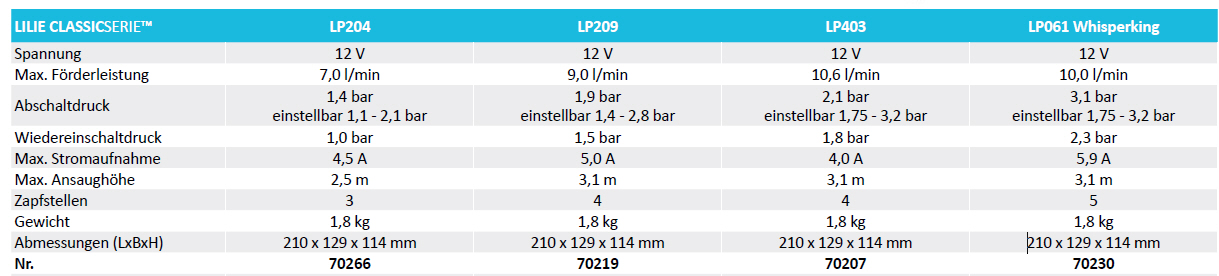 LILIE Classic LP061 Whisperking