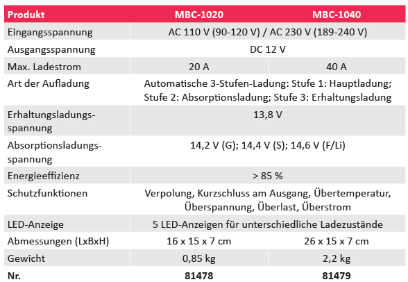 Mestic Batterieladegerät MBC-1020