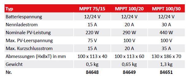 VICTRON Solarregler MPPT 75/15 Smart