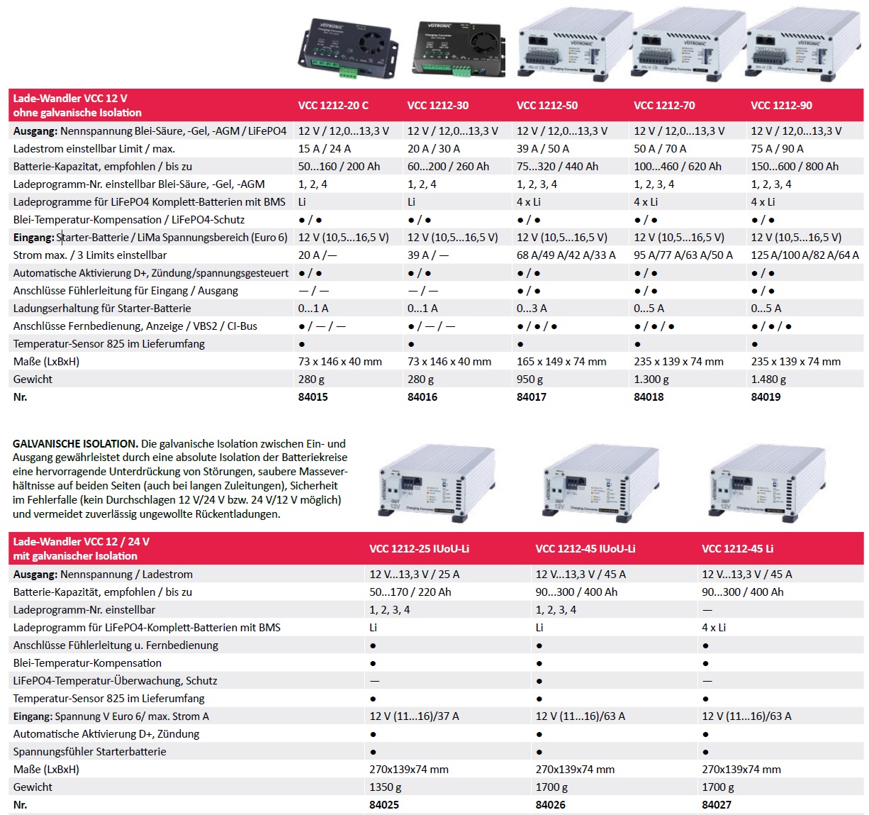 Votronic Ladewandler VCC 1212-30