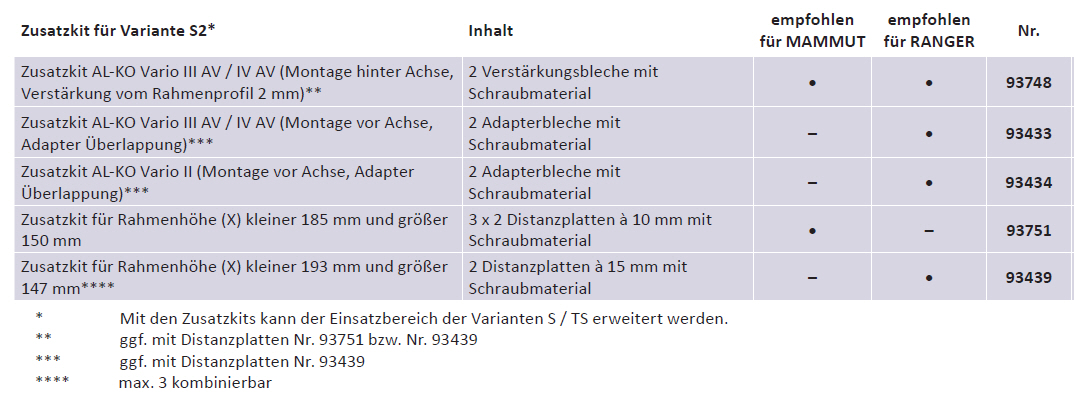 AL-KO Zusatzkit Rahmenhöhe 147-193 mm