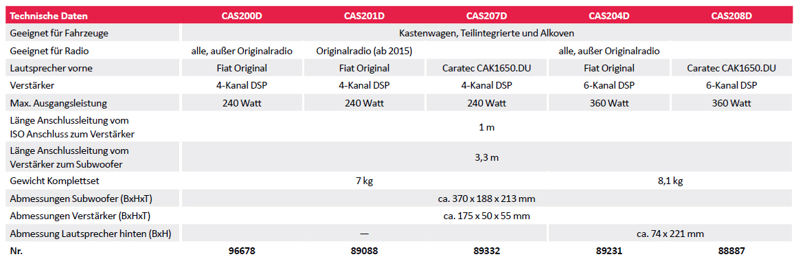 Caratec Soundsystem CAS207D FD Caratec Soundsystem CAS207D FD