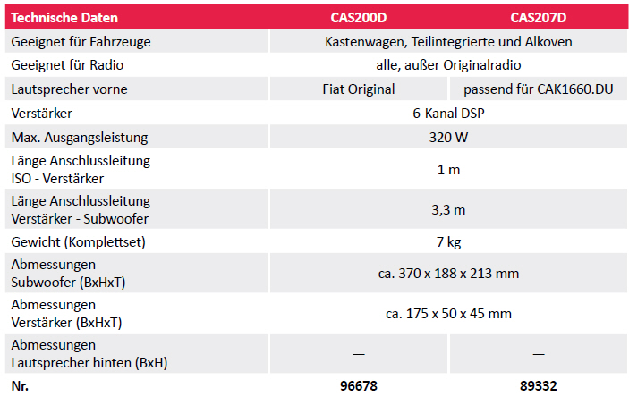 Caratec Soundsystem CAS200D (für CAK1660.DU