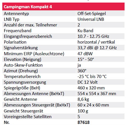 Megasat Antenne Campingman Kompakt 4