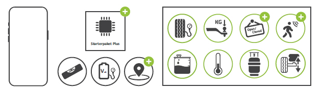 E-Trailer Starterpaket Plus