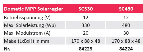 Dometic Solarregler SC330 MPPT