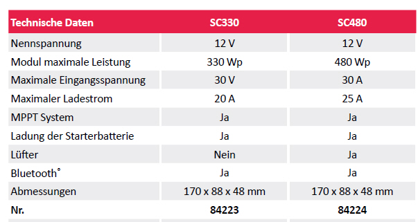 Dometic Solarregler SC330 MPPT
