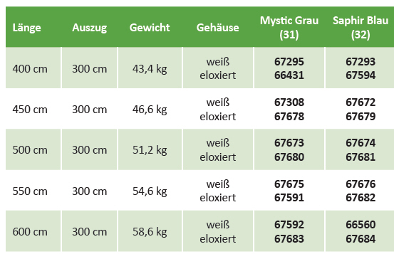 Omnistor 9200 Motor elox./Mystic Grau 400x300 cm