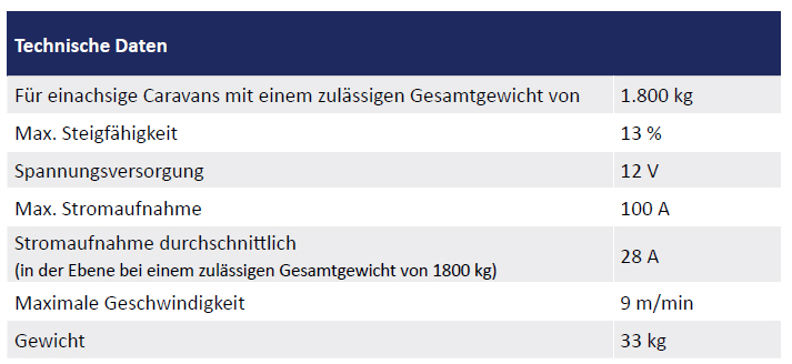 Truma Rangierhilfe GO2