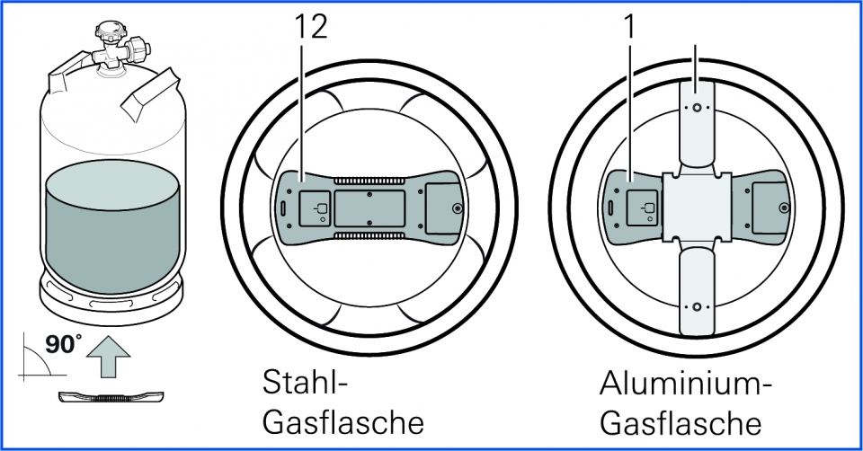 Truma Spannblechset für Alu-Gasflaschen