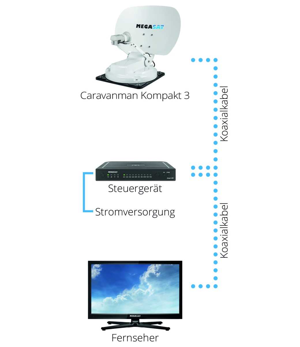 Megasat Antenne Caravanman Kompakt 3 Single