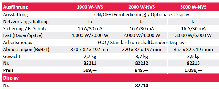 Bulltron Wechselrichter 2000-NVS