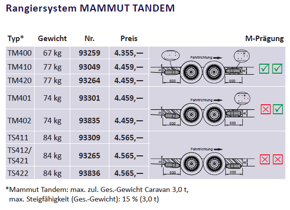 AL-KO Mammut Rangiersystem Typ TM402