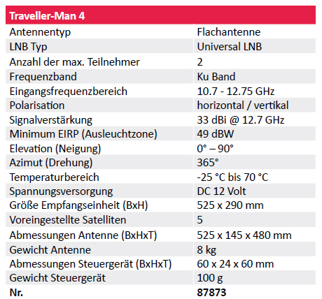 Megasat Traveller-Man 4
