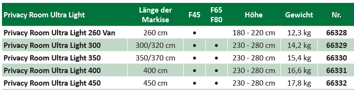 Fiamma PRIVACY-ROOM Ultra Light 400