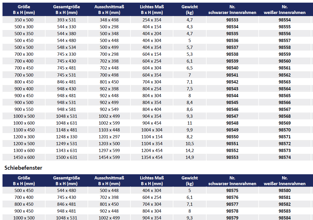 Dometic S10 Ausstellfenster schwarz 500x300