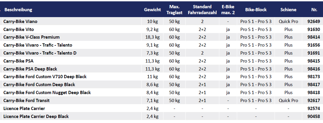 Fiamma CARRY-BIKE PSA Deep Black