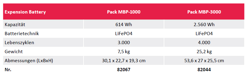Mestic Battery Pack MBP-3000