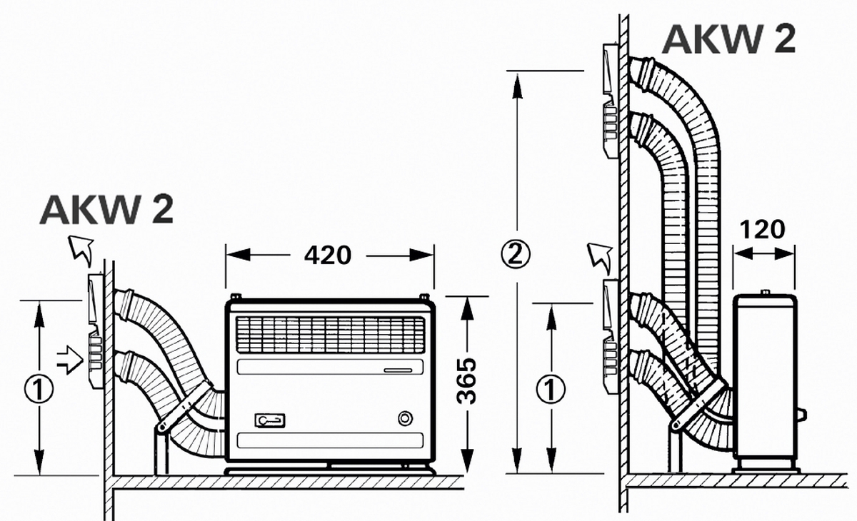 Truma S 2200, Abgas links