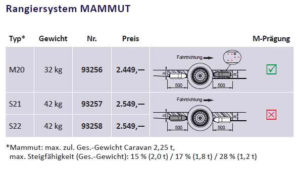 AL-KO Mammut Rangiersystem Typ M20